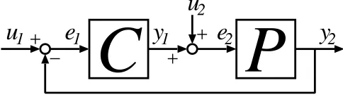 Fig. 1.Feedback system Σ.