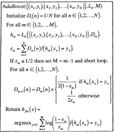 Figure 2: Online Bagging Algorithm 