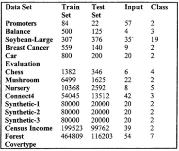 Table 1  :  The datasets used in our experiments. 