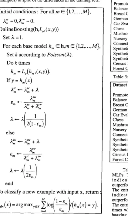 Table  3  shows  the  results  of  running  the  boosting  algorithms  with  Naive  Bayes classifiers