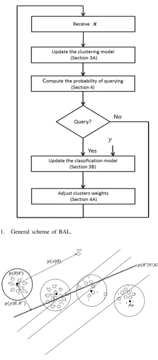 Fig. 1. General scheme of BAL.