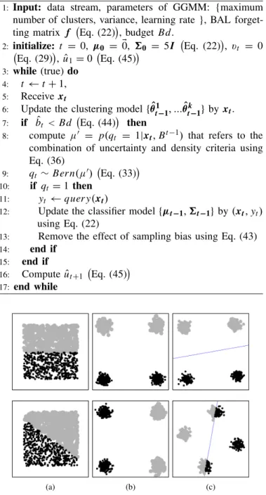 Fig. 4. Synthetic data. (a) Gradual drift (moving plane). (b) Abrupt drift.