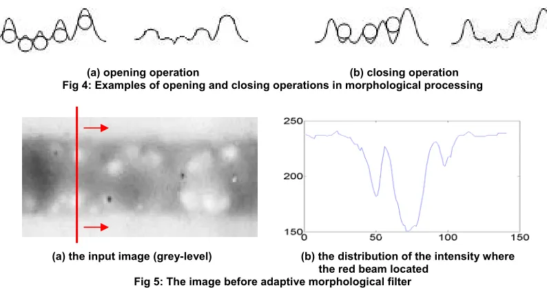 Fig 4: Examples of opening and closing operations in morphological processing 