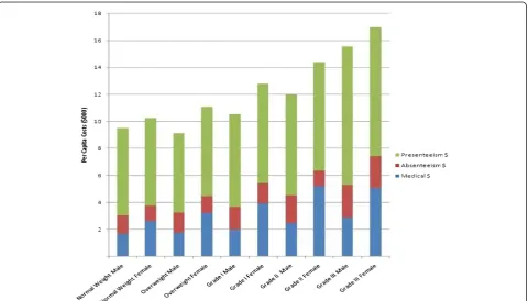 Table 1 Obese individuals, overweight individuals, and calorie intake in various developed countries, 1980 and 2005/2006 [32]