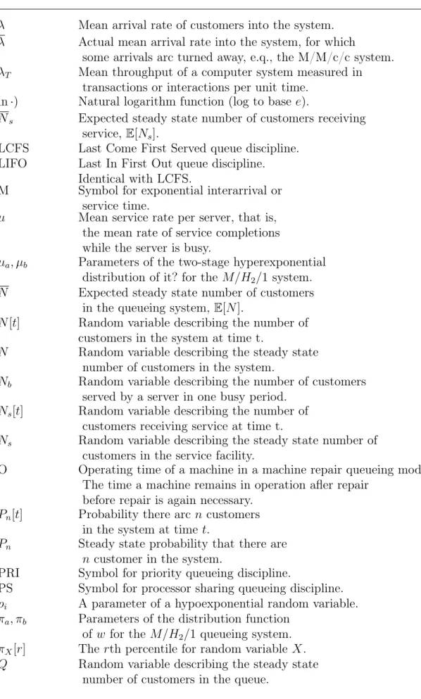 Table 1. Basic Queueing Theory Notations and Definitions (continued) λ Mean arrival rate of customers into the system.