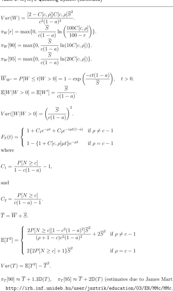 Table 5. M/M/c Queueing System (continued) V ar(W ) = [2 − C[c, ρ]]C[c, ρ]S 2 c 2 (1 − a) 2 