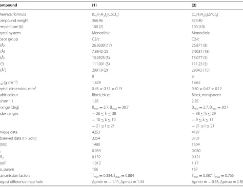 Table 1 Crystal data and structure refinement details for  (C4H7N2)2[CoCl4] (1) and  (C4H7N2)2[ZnCl4] (2)