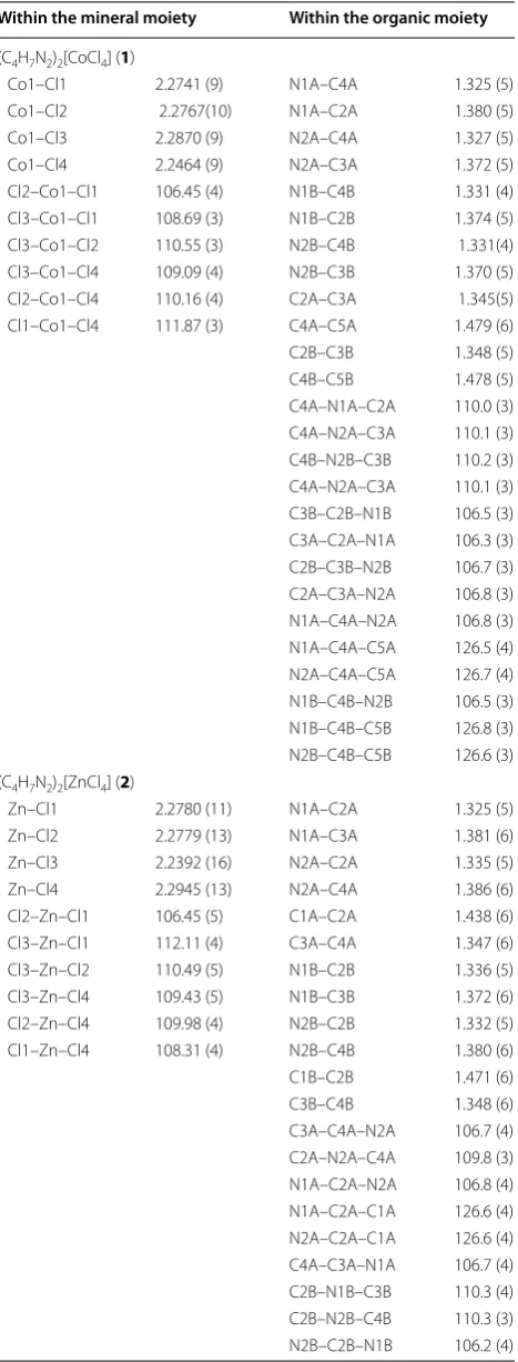 Table 2 Selected bond distances (Å) and angles (°) for 1 and 2