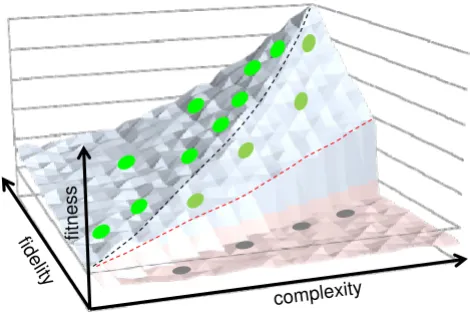 Figure 1error thresholdReplicating genetic elements exist close to the replication Replicating genetic elements exist close to the repli-cation error threshold.