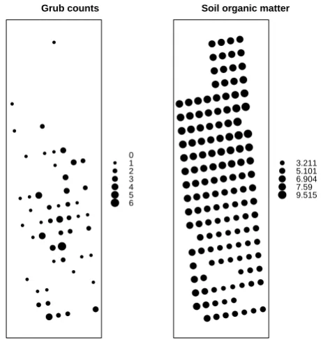 Fig. 1: Left: The observed counts at location s, where the sizeof the dots corresponds to the grub count (values between 0and 6)
