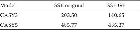 Table 3 The comparison of the SSE values
