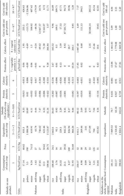 Table 5. Costs of improving the nutrients intakes