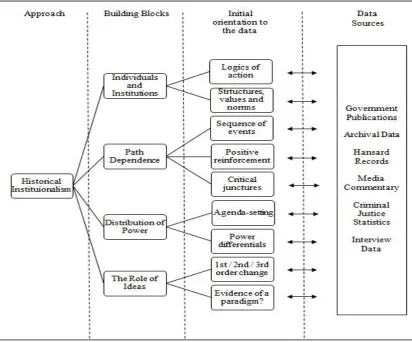 Figure 13: Initial Orientation towards the Primary Data 