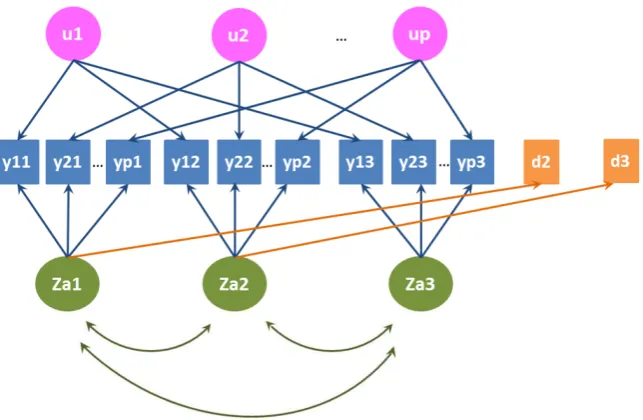 Figure 4.1: Path diagram for the rst model specication (Model 1).