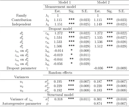 Table 5.2: Parameter estimates for Models 1 and 2, for modelling attitudes towardswomen's work from ve waves of the British Household Panel Survey