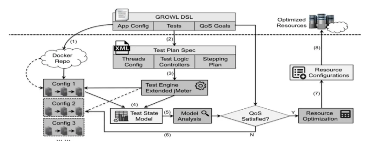 Figure 5: Overview of the Resource Optimization, Allocation and Recommendation System (ROAR) [62]