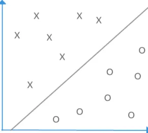 Figure 7: Two-class classification problem: SVM