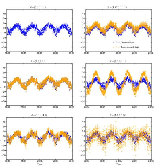 Fig. 3 The effect of different values of θ on the observations described in Fig. 2. The θ values illustrated are the maximum values used in this study