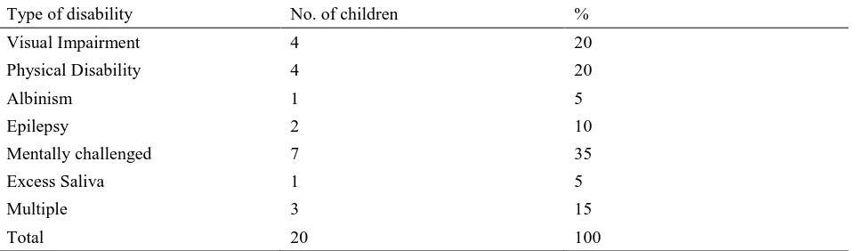 Table 2. Type of disability of the children 