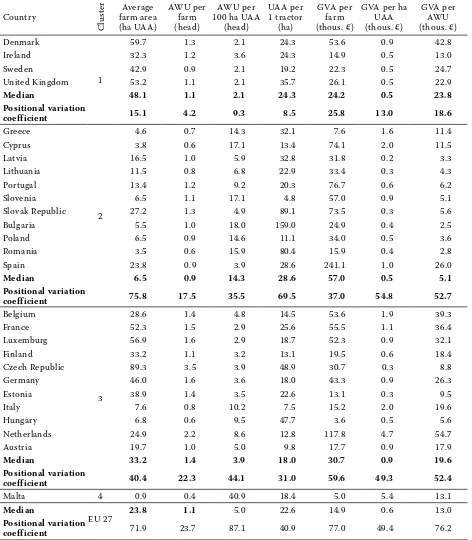 Table 3. The indexes of the productive and economic situation of agriculture