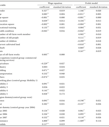 Table 3. Results of the impact of health on migrant workers’ off-farm income (using Heckman two-step procedure)