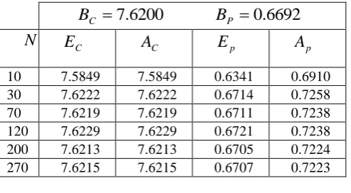 TABLE III: COMPARISON OF THE CRR “BINOMIAL MODEL” TO BLACK-SCHOLES VALUE AS WE 