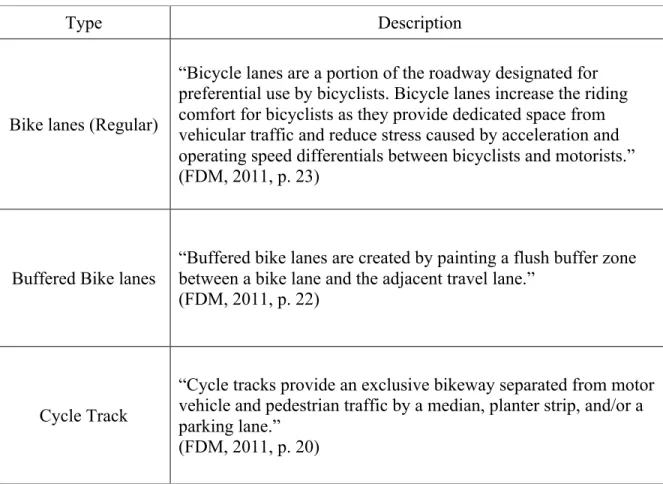 Table 2.1 Definition of separated bicycle lane by type (Final Denver Moves, 2011) 