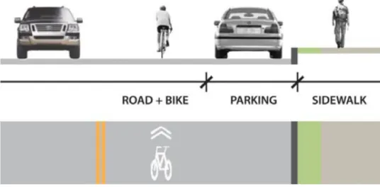 Figure 2.4 Sharrow design from FDM (Final Denver Moves, 2011) 