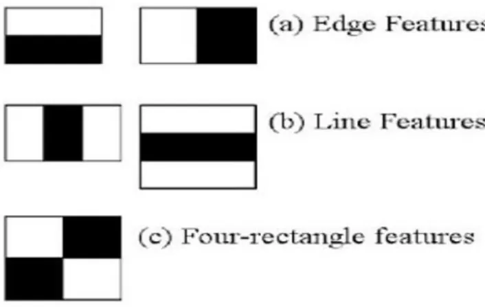 FIGURE 5 denotes the logo of OpenCV and Python. Open-source computer vision (OpenCV) is a li- li-brary for computer vision applications