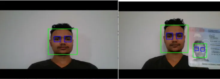 FIGURE 11. Face and eye detection 