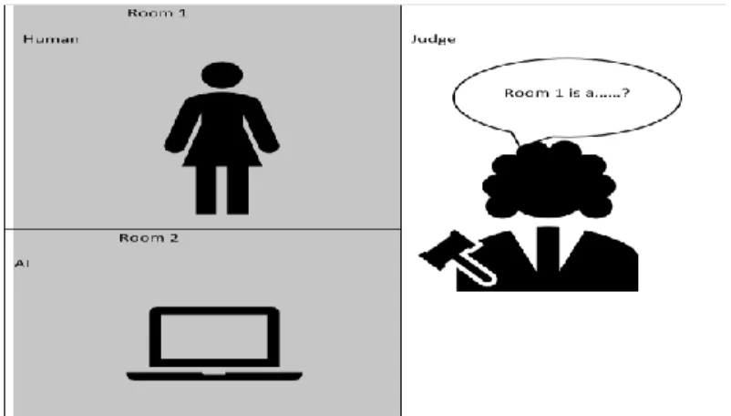 FIGURE 1. Turing test model (Rouse 2010). 