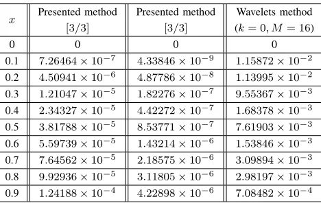 Fig. 1.Numerical results for Example1
