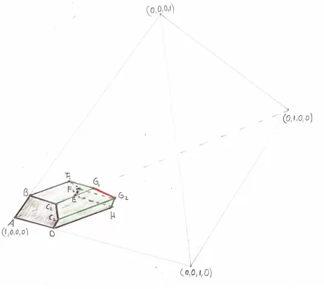 Figure 2.1Graphical representation of the core for example game 1. The asymmetric edge is