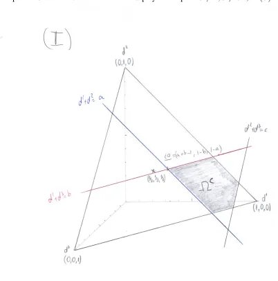 Figure 4.1Graphical representation of core and outcome I in table (4.5), where v(C23) = c issmall.