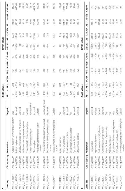 Table 2 (continued)