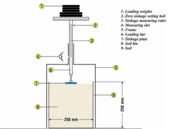 Table I. Sizes of sinkage plates used to determine soil  stiffness constants in this study 