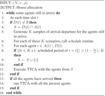 Figure 1. Rank-efficiency against the number of agents in environment [E1] for patient agents with λ = n/8 and µ = 0.01λ.