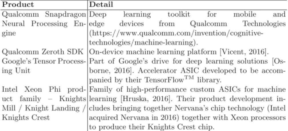 Table 1.2: Deep learning ASIC processors.