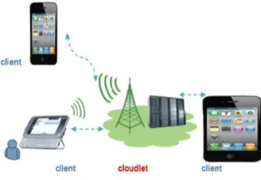 Fig. 2. Traditional Cloudlet approach.