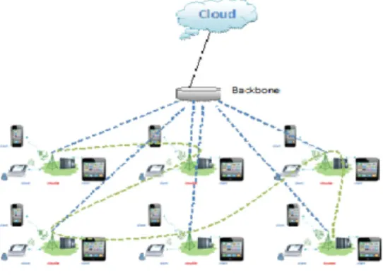 Fig. 4. Cloudlets network.