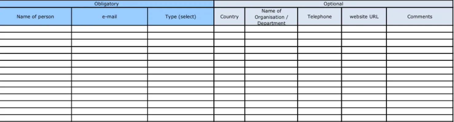 Tab. 1: LLM NoI database structure 
