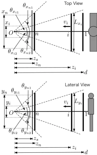 Figure 4 shows a relationship between camera and sub-ject. From ﬁgure 4, Width and height modeling has same