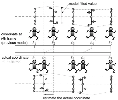Fig. 7.Leg swing model