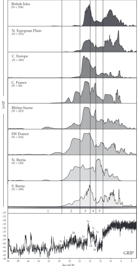 Figure 5. Population events 3–5 (GS-2b to GS-1): radiocarbon dating probabilities by region