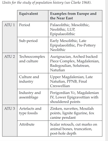Table 2. A provisional hierarchy of Archaeological Taxonomic 