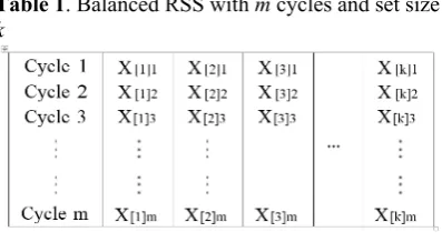 Table 1. Balanced RSS with m cycles and set size 