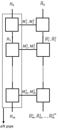 Figure 2. The Generalized vMDC-2 Construction