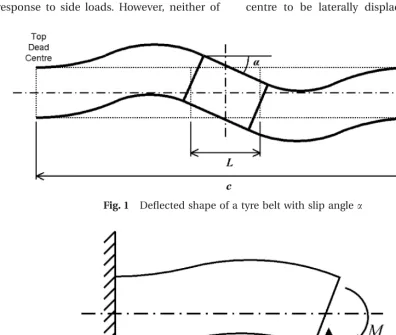 Fig. 2Simple beam model of a tyre belt with a slip angle