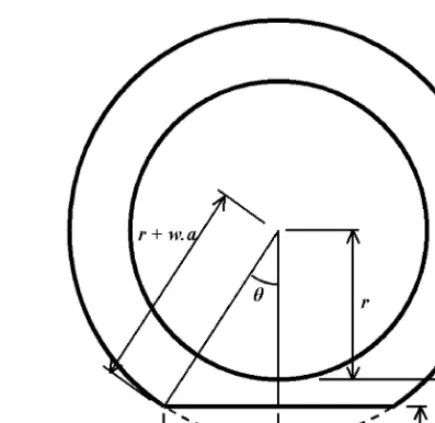 Fig. 5Tyre under vertical load, showing the defor-mation at the contact patch