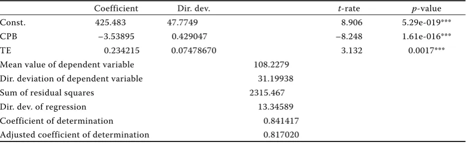 Table 11. Equation 10 